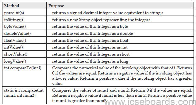 Class as a user Defined Type