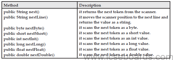 Chapter -10 : Input / Output