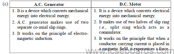 ICSE Class 10 Physics Question Paper 2010