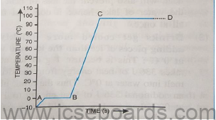 Sample Paper ICSE Class 10 Physics Set B