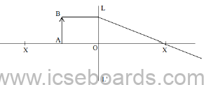 Sample Paper ICSE Class 10 Physics Set D