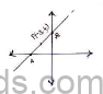 Sample Paper ICSE Class 10 Mathematics Set B