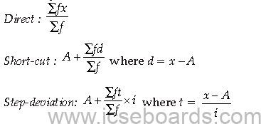 Syllabus ICSE Class 10 Mathematics