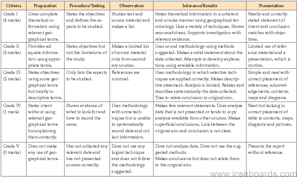 Get ICSE Class 10 Geography Syllabus For Your Exam Get icse class 10 geography syllabus for your exam