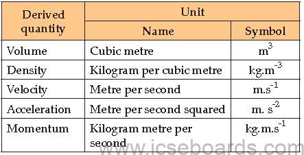 Syllabus ICSE Class 10 Physics