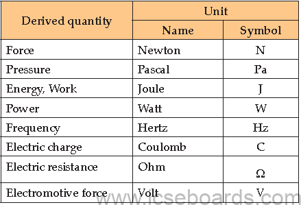 Syllabus ICSE Class 10 Physics