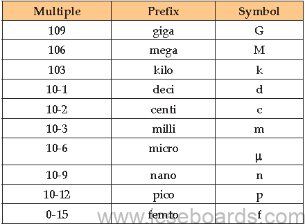Syllabus ICSE Class 10 Physics