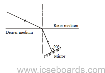 ICSE Class 10 For Physics Question Paper Solved 2013