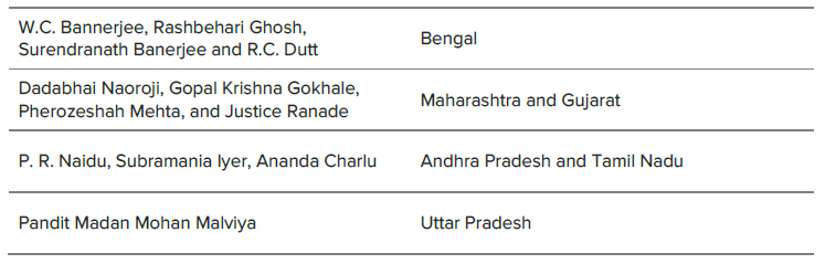 Chapter 3 : First Phase of The Indian National Movement 1915-1947