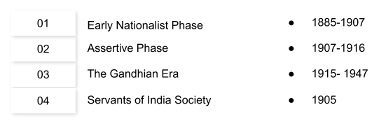 Chapter 3 : First Phase of The Indian National Movement 1915-1947