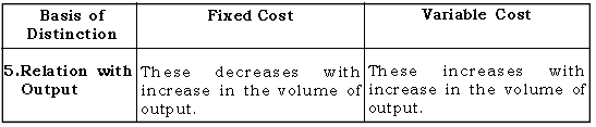 Fundamental Concept of Cost ICSE Class 10 Questions And Solutions