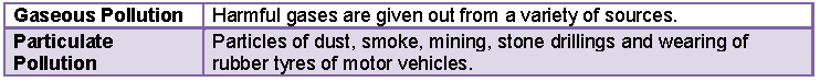 Notes Pollution ICSE Class 10 Biology