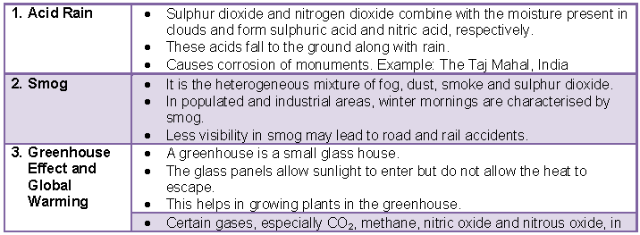 Notes Pollution ICSE Class 10 Biology