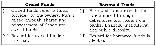Sources of Finance ICSE Class 10 Questions And Solutions
