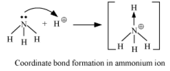 Notes For ICSE Class 10 Chemistry Chemical Bonding
