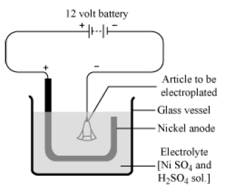 Notes For ICSE Class 10 Chemistry Electrolysis