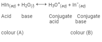 Notes For ICSE Class 10 Chemistry Electrolysis