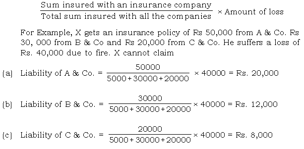 Logistics and Insurance ICSE Class 10 Questions And Solutions