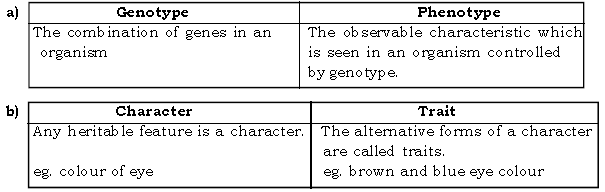 Genetics Some Basic Fundamentals ICSE Class 10 Biology Board Exam Questions