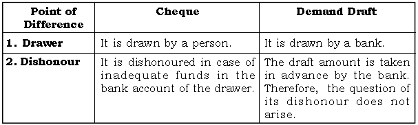 Banking ICSE Class 10 Questions And Solutions