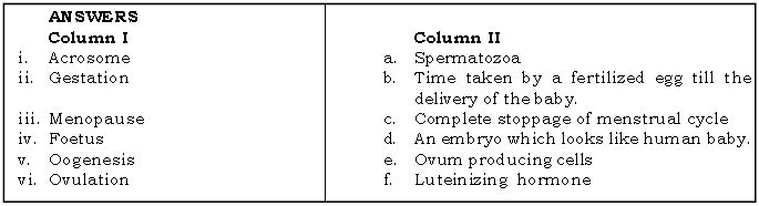 The Reproductive System ICSE Class 10 Biology Board Exam Questions