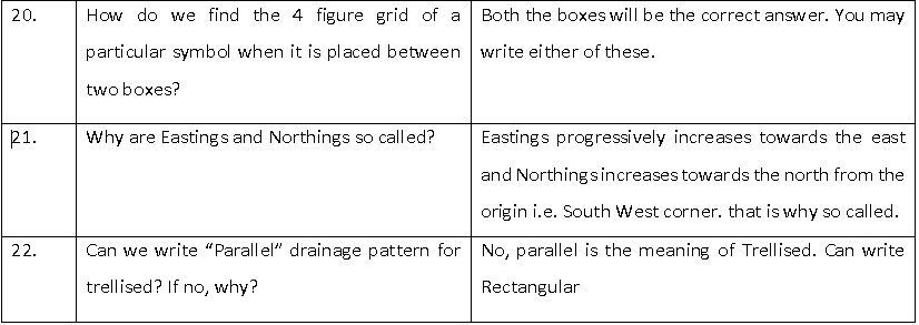 Definitions From Topo Maps ICSE Class 10 Geography Important Questions