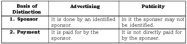 Advertising and Sales Promotion ICSE Class 10 Questions And Solutions