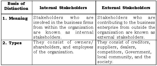 Stakeholders in Commercial Organisations ICSE Class 10 Questions and Solutions