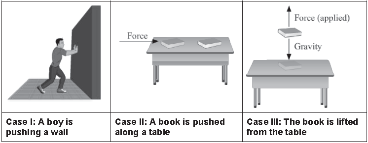 Notes Force ICSE Class 10 Physics