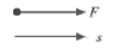 Notes Force ICSE Class 10 Physics