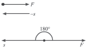 Notes Force ICSE Class 10 Physics