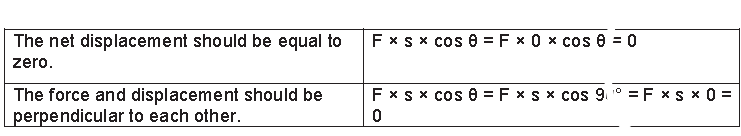 Notes Force ICSE Class 10 Physics