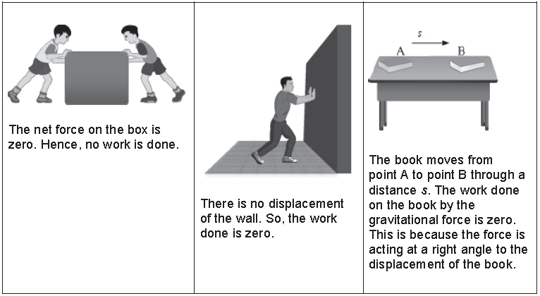 Notes Force ICSE Class 10 Physics