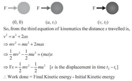 Notes Force ICSE Class 10 Physics