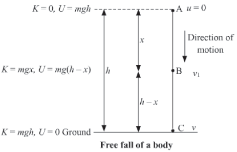 Notes Force ICSE Class 10 Physics