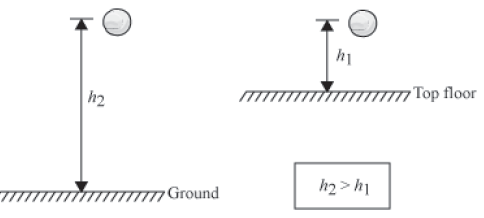 Notes Force ICSE Class 10 Physics