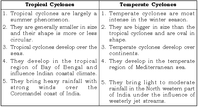 Climate of South Asia ICSE Class 10 Geography Important Questions