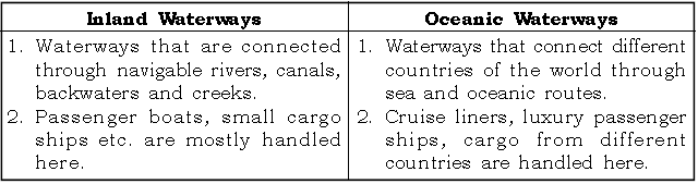 Transport Previous Year Questions ICSE Class 10 Geography