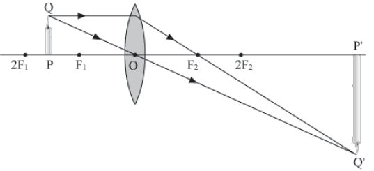 Notes Refraction of Light ICSE Class 10 Physics