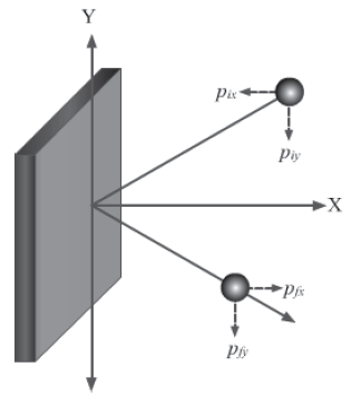 Notes Force ICSE Class 10 Physics