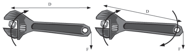 Notes Force ICSE Class 10 Physics