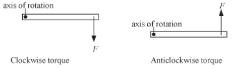 Notes Force ICSE Class 10 Physics