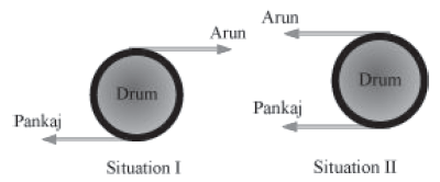 Notes Force ICSE Class 10 Physics