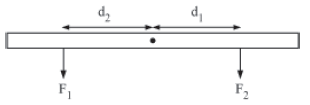 Notes Force ICSE Class 10 Physics