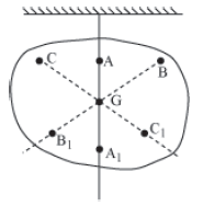 Notes Force ICSE Class 10 Physics