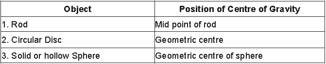 Notes Force ICSE Class 10 Physics