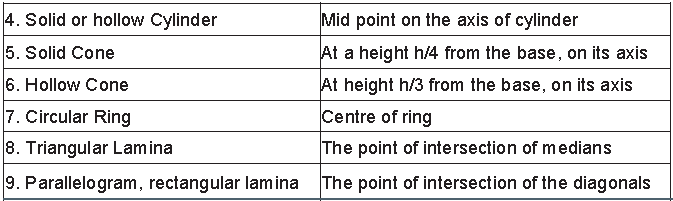 Notes Force ICSE Class 10 Physics