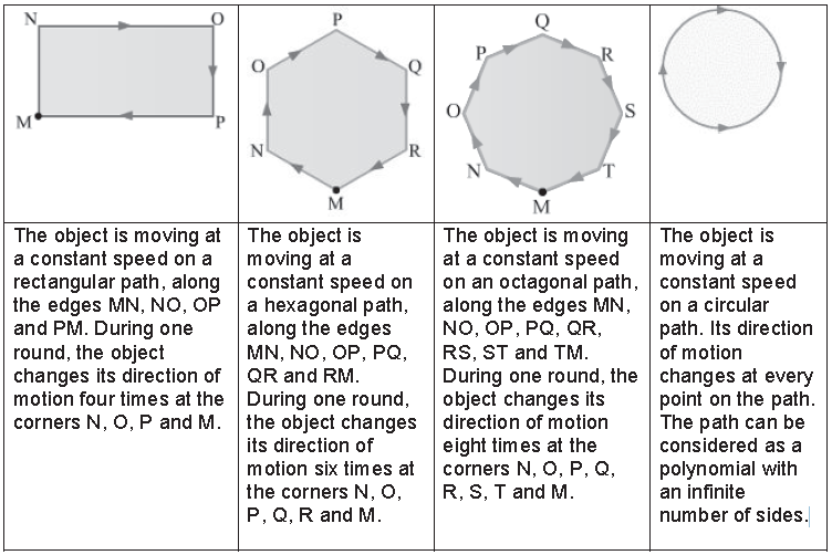 Notes Force ICSE Class 10 Physics