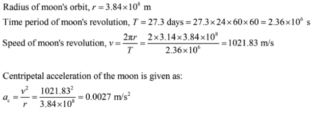 Notes Force ICSE Class 10 Physics