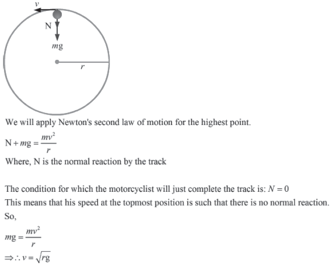 Notes Force ICSE Class 10 Physics